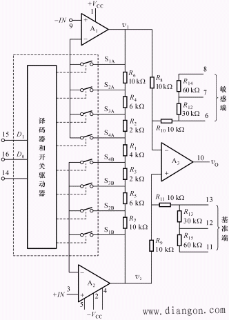 可编程增益放大器PGA(程控放大器)