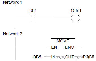 plc立即写入指令