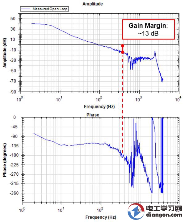 影响伺服系统稳定性的关键要素