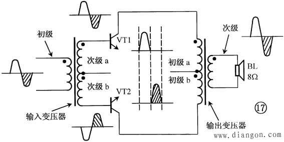 电感器的识别与检测方法