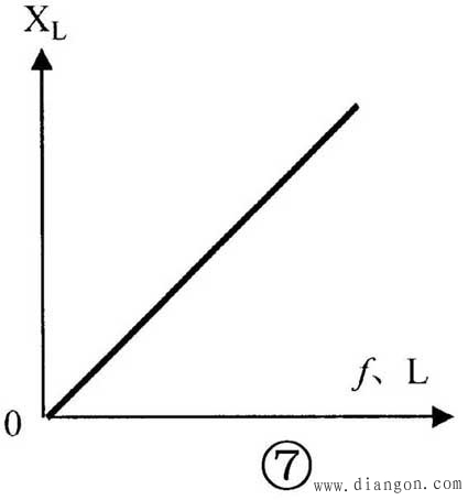 电感器的识别与检测方法
