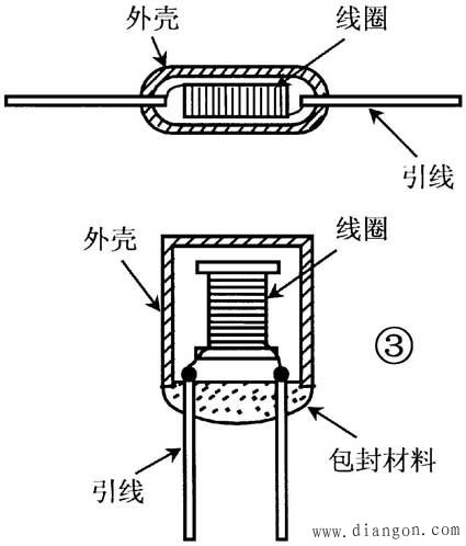 电感器的识别与检测方法