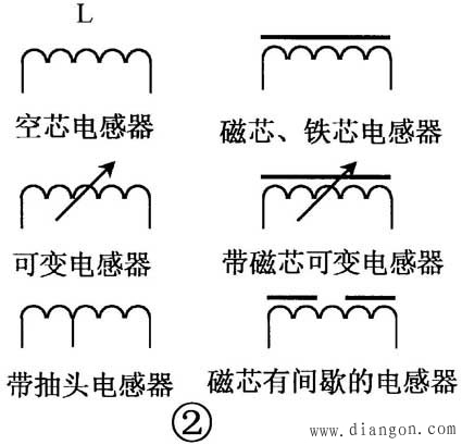 电感器的识别与检测方法