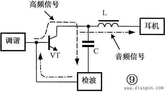 电感器的识别与检测方法