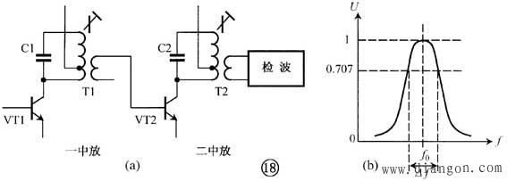 电感器的识别与检测方法