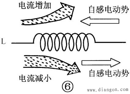 电感器的识别与检测方法