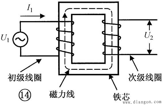 电感器的识别与检测方法