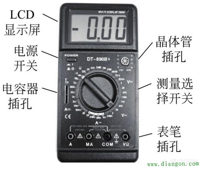 万用表上面的符号都代表什么意思？怎么正确使用万用表？