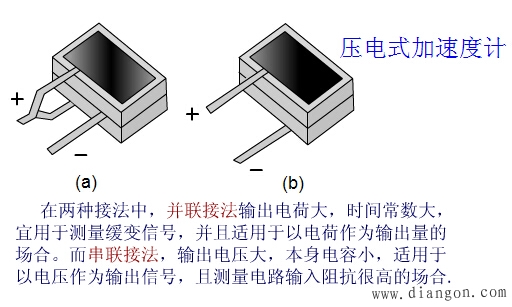 压电传感器的应用 压电传感器的应用