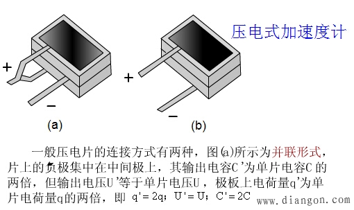 压电传感器的应用 压电传感器的应用