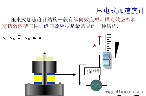 压电传感器的应用 压电传感器的应用