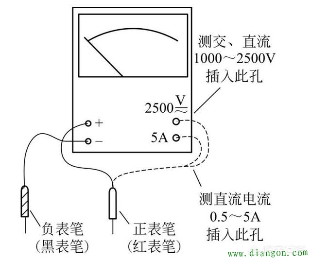 万用表上面的符号都代表什么意思？怎么正确使用万用表？