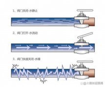 水泵在停泵时为什么有水锤产生