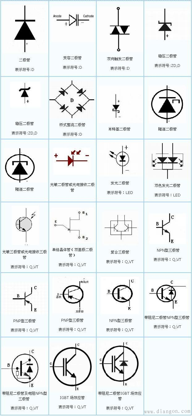 常用电子元器件符号大全
