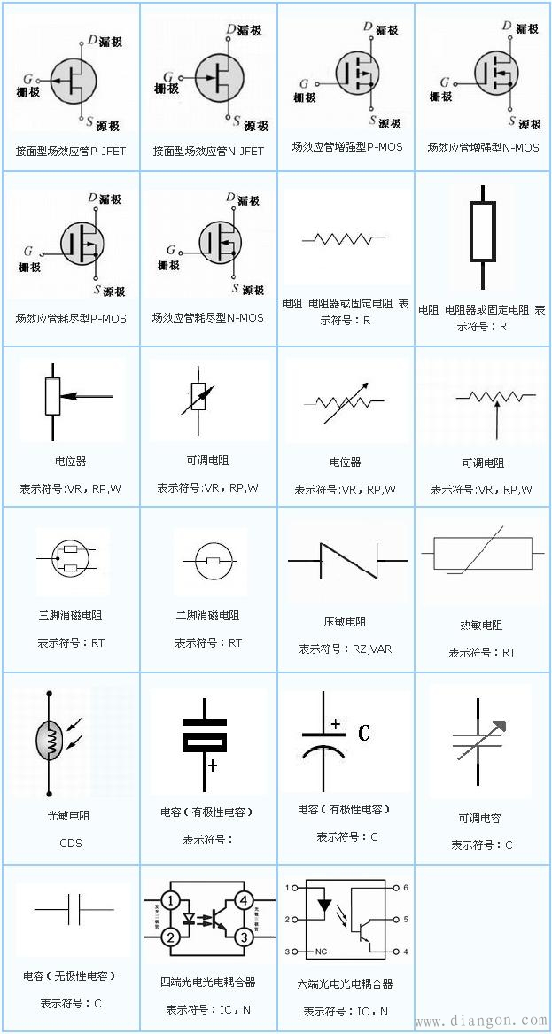 常用电子元器件符号大全
