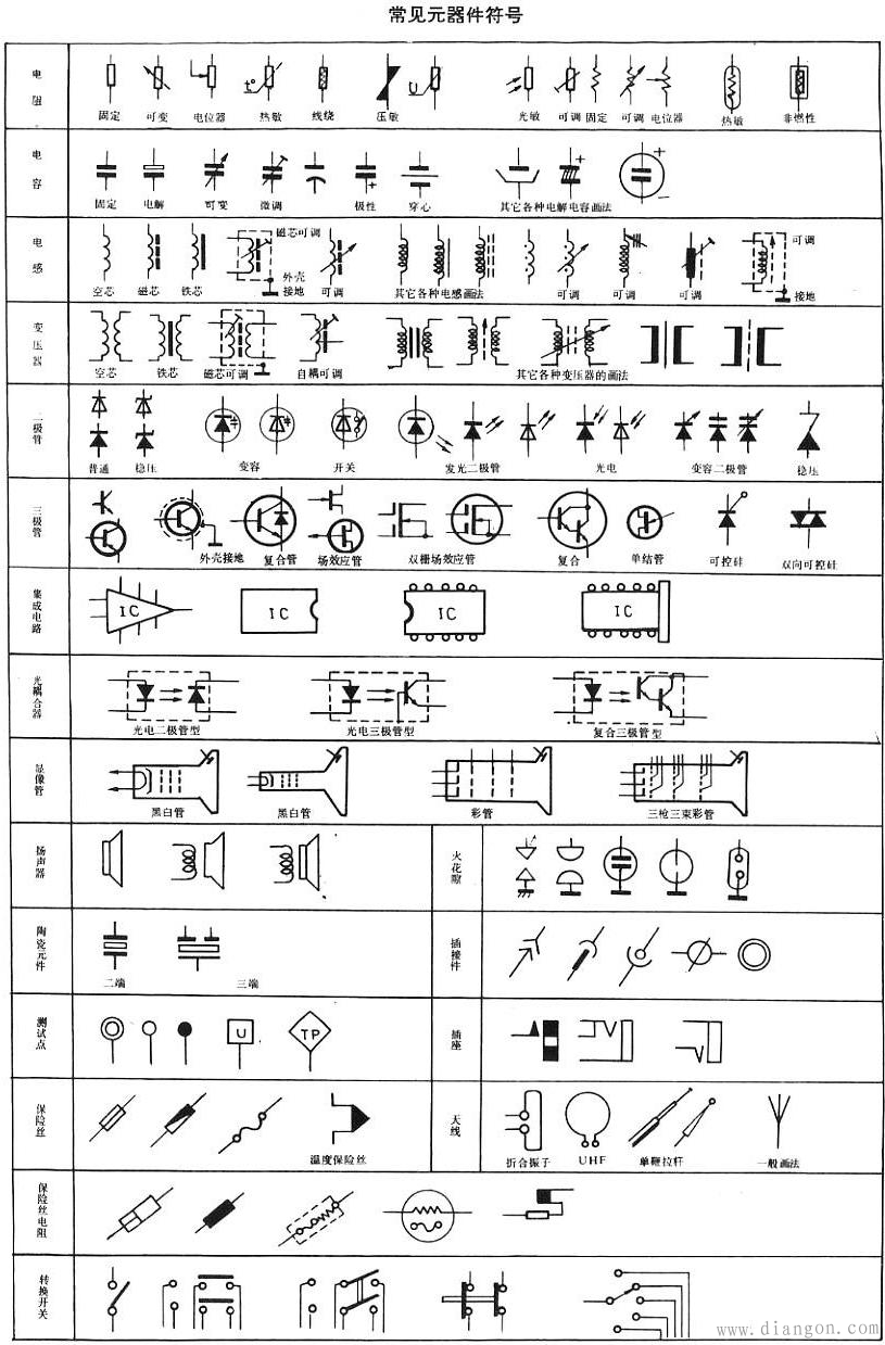 常用电子元器件符号大全