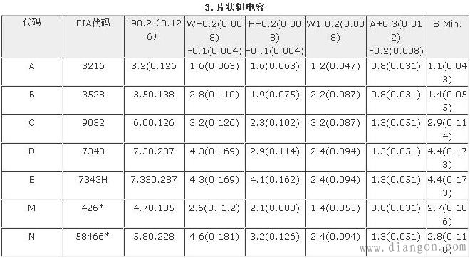 常用电子元器件符号大全