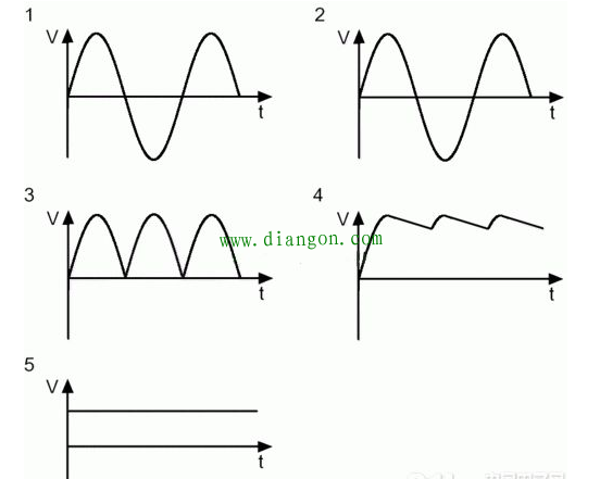 线性电源的工作原理