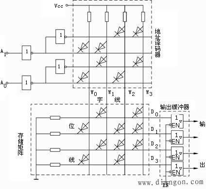 ROM的基本工作原理 ROM的基本工作原理