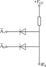 ROM的基本工作原理 ROM的基本工作原理
