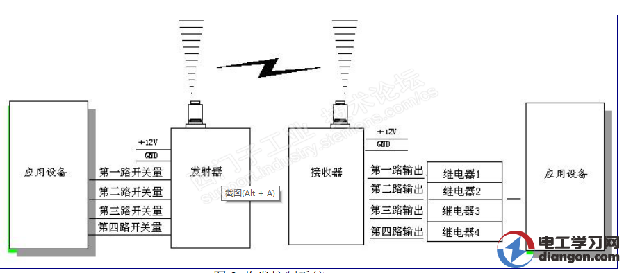 记录两台设备实现无线通讯小改造
