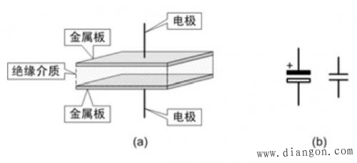 电容的结构和特性 电容的结构和特性