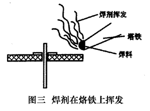 电烙铁的使用