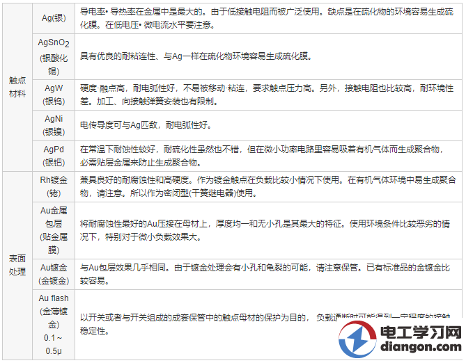 如何解决继电器触点粘连问题 如何解决继电器触点粘连问题