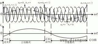 交-交变频器的基本原理 交-交变频器的基本原理