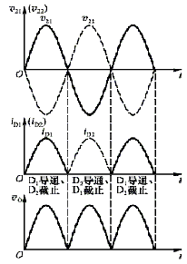 二极管基本应用电路分析举例