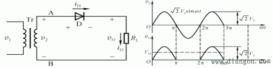 二极管基本应用电路分析举例