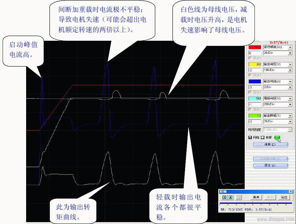 变频器基本参数设置的重要性