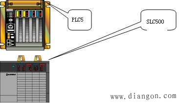 AB PLC常见故障的排除方法 AB PLC常见故障的排除方法