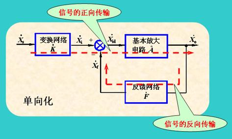 负反馈放大电路的方框图