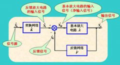 负反馈放大电路的方框图