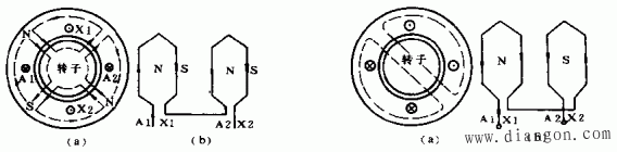 异步电动机的变极调速方法