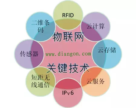 RFID组成及工作原理 RFID组成及工作原理