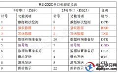西门子串口引脚定义及协议使用
