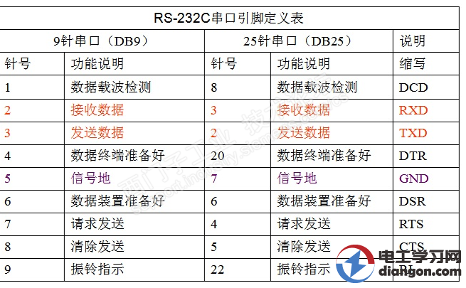 西门子串口引脚定义及协议使用 西门子串口引脚定义及协议使用