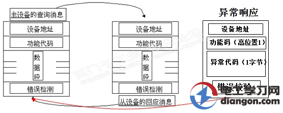 西门子串口引脚定义及协议使用 西门子串口引脚定义及协议使用