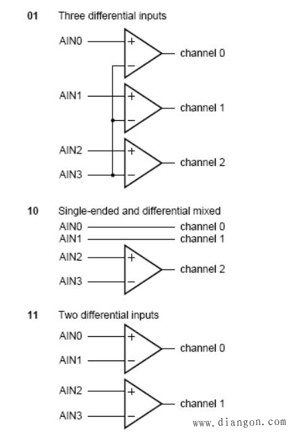 PCF8591的软件编程 PCF8591的软件编程