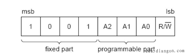 PCF8591的软件编程 PCF8591的软件编程