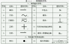 汽车电气线路图图形符号