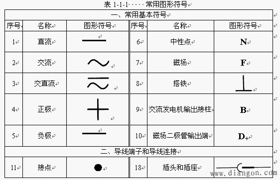 汽车电气线路图图形符号 汽车电气线路图图形符号