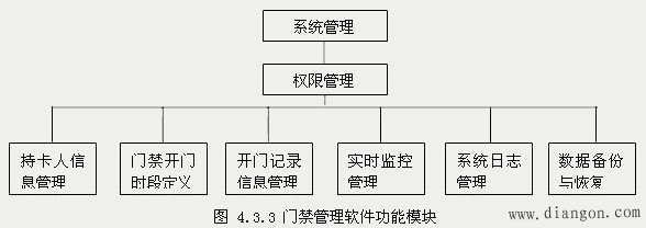门禁管理系统工程施工 门禁管理系统工程施工