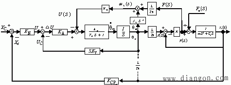 进给伺服系统的数学模型及传递函数