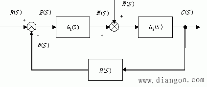 进给伺服系统的数学模型及传递函数