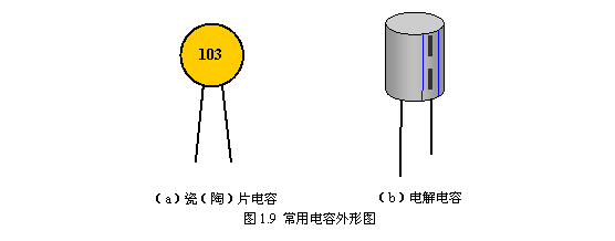 常用电子元器件的识别与测量方法
