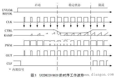 数字电源的组成结构