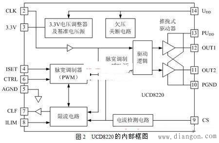 数字电源的组成结构